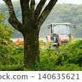Cultivation - A dynamic job 140635621