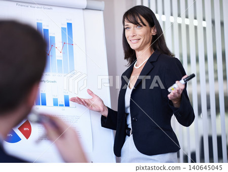 Business people, woman and presentation or happiness for infographics with white board, financial statistics and sales. Meeting, employees or speaker with data analytics, graph report or revenue plan Business people, woman and presentation or happiness for infographics with white board, financial statistics and sales. Meeting, employees or speaker with data analytics, graph report or revenue plan 140645045