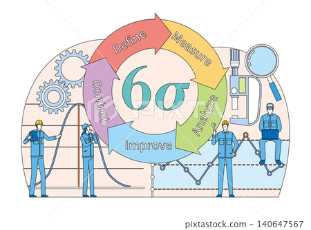 Workers working on business process improvement using Six Sigma Workers working on business process improvement using Six Sigma 140647567