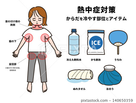 Illustration of body parts and items to cool down when suffering from heatstroke (adult woman) Illustration of body parts and items to cool down when suffering from heatstroke (adult woman) 140650359