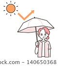 Senior women using parasols to protect themselves from ultraviolet rays 140650368