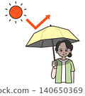 Senior women using parasols to protect themselves from ultraviolet rays 140650369