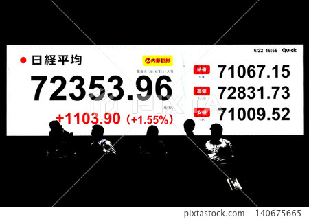 Tokyo's stock market saw its share price reach over 72,000 yen for the first time, closing at 72,353.96 yen. The TOPIX also closed at a new record high. Tokyo's stock market saw its share price reach over 72,000 yen for the first time, closing at 72,353.96 yen. The TOPIX also closed at a new record high. 140675665