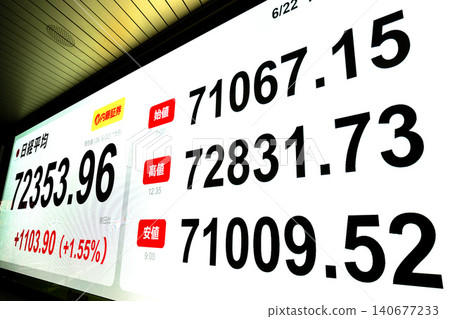 Tokyo's stock market sees its first-ever trading above 72,000 yen; closing price: 72,353.96 yen. The stock price continued to reach new record highs during trading hours. Tokyo's stock market sees its first-ever trading above 72,000 yen; closing price: 72,353.96 yen. The stock price continued to reach new record highs during trading hours. 140677233