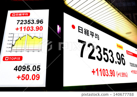 東京股市股價首度突破72,000日圓大關，收在7,2353.96日圓。東證指數也創下歷史新高。 140677788