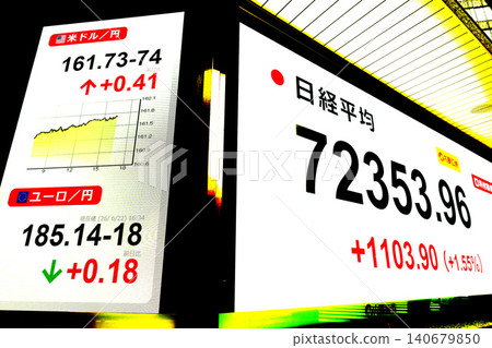 Tokyo's cityscape sees stock prices rise above 72,000 yen for the first time; closing price: 72,353.96 yen. US dollar/yen: 161.73 -74 Tokyo's cityscape sees stock prices rise above 72,000 yen for the first time; closing price: 72,353.96 yen. US dollar/yen: 161.73 -74 140679850