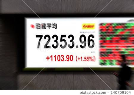 東京股市股價首度突破72,000日圓大關,收在7,2353.96日圓。東證指數也創下歷史新高。 東京股市股價首度突破72,000日圓大關,收在7,2353.96日圓。東證指數也創下歷史新高。 140709104
