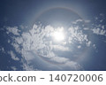 Halo over the sun 140720006