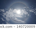 A halo over the sun 140720009
