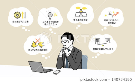 An illustration of a male office worker who has changed jobs but is troubled by anxieties about the work environment and working conditions. An illustration of a male office worker who has changed jobs but is troubled by anxieties about the work environment and working conditions. 140734190