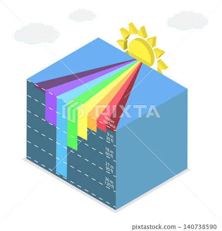 3D Isometric Flat Illustration of Light Penetrating Levels, Understanding The Absorption Of Light In Water And Its Depth Penetration Levels 3D Isometric Flat Illustration of Light Penetrating Levels, Understanding The Absorption Of Light In Water And Its Depth Penetration Levels 140738590