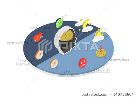 3D Isometric Flat Illustration of Shift Work Effect, Disrupted Sleep Patterns 3D Isometric Flat Illustration of Shift Work Effect, Disrupted Sleep Patterns 140738604