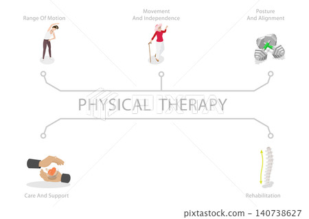 3D Isometric Flat Illustration of Physical Therapy, Rehabilitation Exercises 3D Isometric Flat Illustration of Physical Therapy, Rehabilitation Exercises 140738627
