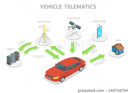 3D Isometric Flat  Illustration of Automobile Telematics , Smart Signal Connection System Layout. 140738704