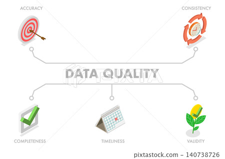 3D Isometric Flat Illustration of Data Quality, Layout For Accuracy, Completeness, Consistency, Timeliness, And Validity 3D Isometric Flat Illustration of Data Quality, Layout For Accuracy, Completeness, Consistency, Timeliness, And Validity 140738726