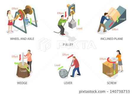 3D Isometric Flat Illustration of Fundamental Mechanical Devices, Force And Motion Principles With Simple Machines Diagram 3D Isometric Flat Illustration of Fundamental Mechanical Devices, Force And Motion Principles With Simple Machines Diagram 140738733