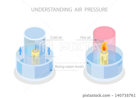 3D Isometric Flat Illustration of Physics Experiment, Vacuum Candle And Rising Water Effect 3D Isometric Flat Illustration of Physics Experiment, Vacuum Candle And Rising Water Effect 140738761