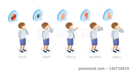 3D Isometric Flat Illustration of 5 Senses, Kid Holding Informative Card About Five Sensory Organs 3D Isometric Flat Illustration of 5 Senses, Kid Holding Informative Card About Five Sensory Organs 140738919