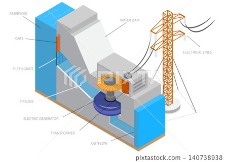 3D Isometric Flat Illustration of Hydroelectric Plant, River Dam 3D Isometric Flat Illustration of Hydroelectric Plant, River Dam 140738938