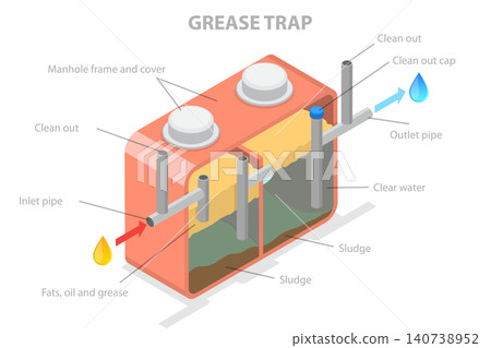 3D Isometric Flat  Illustration of Grease Trap, Filtering Fats And Oils From Clear Water. 140738952