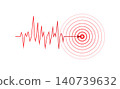 Earthquake Seismograph Wave and Epicenter Target 140739632