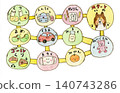 Word chain maze 140743286