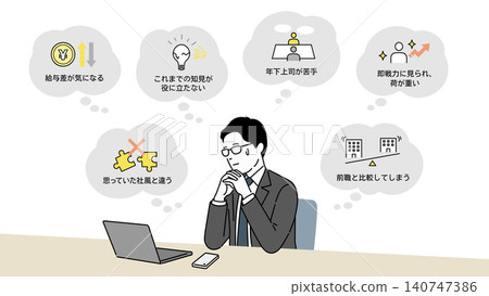 An illustration of a male office worker who has changed jobs but is troubled by anxieties about the work environment and working conditions. An illustration of a male office worker who has changed jobs but is troubled by anxieties about the work environment and working conditions. 140747386