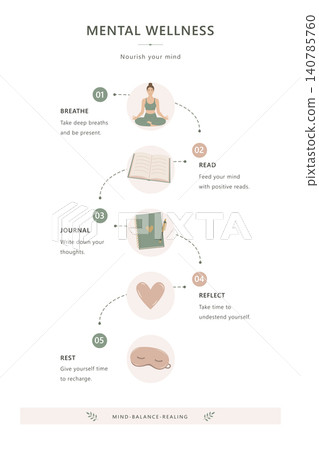 Mental Wellness Infographic Mental Wellness Infographic 140785760