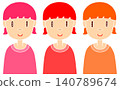 Kids - Girls/Children - Red Colors Kids - Girls/Children - Red Colors 140789674