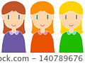 Kids - Girls, Children, Colorful Kids - Girls, Children, Colorful 140789676