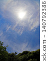 Clouds, sun, and trees 140792386