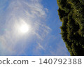 Clouds, sun, and trees 140792388