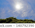 Clouds, sun, and trees 140792390