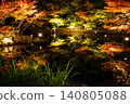 Autumn leaves reflected on the water Autumn leaves reflected on the water 140805088
