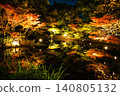 Autumn leaves reflected on the water Autumn leaves reflected on the water 140805132