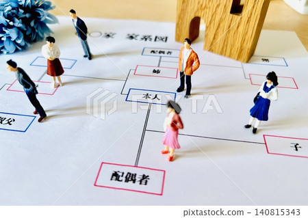 家譜和家庭關係 家譜和家庭關係 140815343