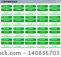 Set of 10 Traditional Chinese 3D CTA Buttons - Inbound Web UI Materials 140836703