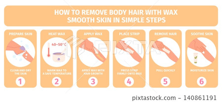Waxing hair removal. Wax depilation at home, step by step instruction. Beauty procedure for smooth skin, prepare, soothe. Caring and health recent vector info Waxing hair removal. Wax depilation at home, step by step instruction. Beauty procedure for smooth skin, prepare, soothe. Caring and health recent vector info 140861191