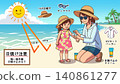 今夏海灘防曬小貼士（紫外線防護產品詳解） 140861277