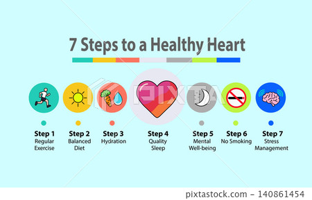 7 Steps to a Healthy Heart: Exercise, Diet, Sleep, and Stress Management Visual Guide 7 Steps to a Healthy Heart: Exercise, Diet, Sleep, and Stress Management Visual Guide 140861454