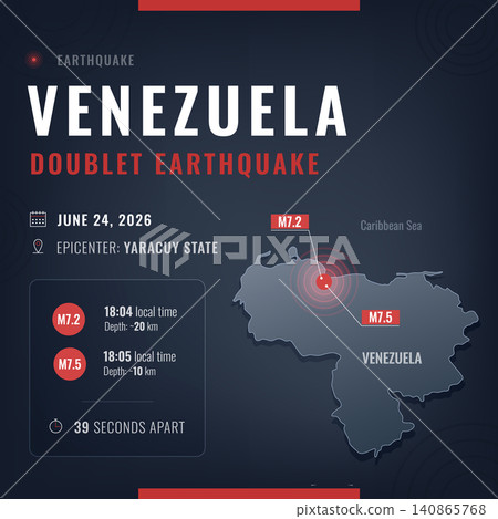 Venezuela Earthquake 2026 infographic Venezuela Earthquake 2026 infographic 140865768