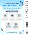Lovebug Prevention and Action Guide Infographic Poster Template 140870171