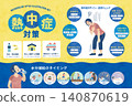Heatstroke Prevention Series: Symptom Checklist and Prevention Guide Materials 140870619