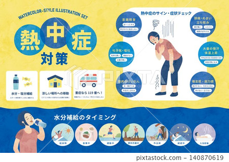 Heatstroke Prevention Series: Symptom Checklist and Prevention Guide Materials Heatstroke Prevention Series: Symptom Checklist and Prevention Guide Materials 140870619