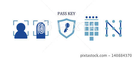 Icon set for authentication methods: passkey, PIN, facial recognition, and fingerprint recognition. Icon set for authentication methods: passkey, PIN, facial recognition, and fingerprint recognition. 140884370