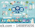 Watercolor-style illustration set for heatstroke prevention: Polar bear and summer prevention materials 140895656