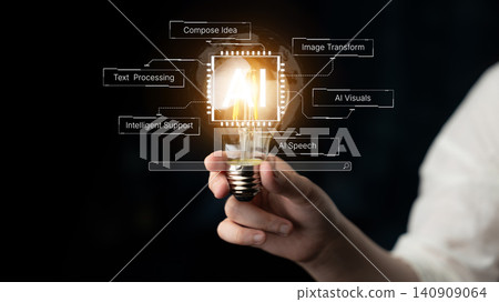 AI capabilities framework for text, speech, visuals and support. Corpus AI capabilities framework for text, speech, visuals and support. Corpus 140909064