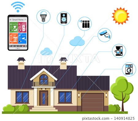 Smart Home and Internet of Things Smart Home and Internet of Things 140914825