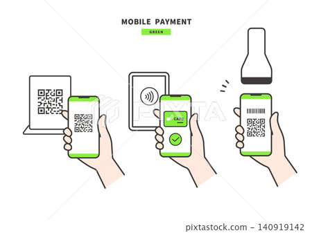 Illustration of a hand (green) performing QR code, contactless, and barcode payments using a smartphone. 140919142