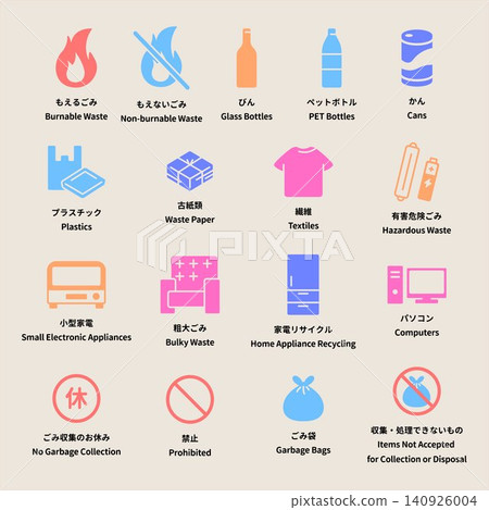 一套簡單的插圖,配有英文和日文標籤,用於垃圾分類圖示和回收資源收集。 一套簡單的插圖,配有英文和日文標籤,用於垃圾分類圖示和回收資源收集。 140926004